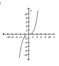 Determine if the complete graph represents a function that is even, odd, or neither. -  A)  neither B)  even C)  odd