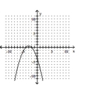 Determine whether or not the function is one-to-one. -  A)  Yes B)  No