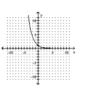 Determine whether or not the function is one-to-one. -  A)  Yes B)  No