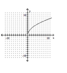 Determine whether or not the function is one-to-one. -  A)  Yes B)  No