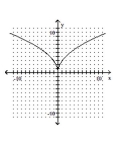 Determine whether or not the function is one-to-one. -  A)  Yes B)  No