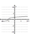 Determine whether or not the function is one-to-one. -  A)  Yes B)  No