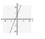 The graph of the function y  y = f ( x )  \text { is given. On the same axes, sketch the graph of } f ^ { - 1 } ( x )   . Use a dashed line for the inverse function. -   A)    B)     C)    D)     