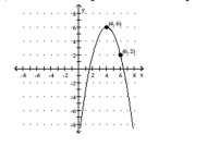  Provide an appropriate response. -Write the equation of the quadratic function whose graph is shown.    A)   y = - ( x + 4 )  ^ { 2 } + 6  B)   y = - ( x - 4 )  ^ { 2 } + 6  C)   y = - 2 ( x - 4 )  ^ { 2 } + 6  D)   y = ( x - 4 )  ^ { 2 } + 6
