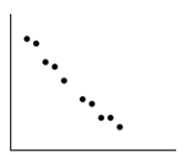 Use the data shown in the scatter plot to determine whether the data should be modeled by a linear function. -  A)  Yes, approximately linear B)  No, data points do not lie close to a line C)  Yes, exactly linear