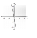 State whether the graph is or is not that of a function. -  A)  Yes B)  No