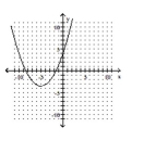 State whether the graph is or is not that of a function. -  A)  Yes B)  No