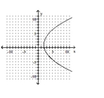 State whether the graph is or is not that of a function. -  A)  Yes B)  No