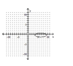 State whether the graph is or is not that of a function. -  A)  Yes B)  No