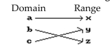 Decide whether or not the arrow diagram defines a function. -  A)  Yes B)  No