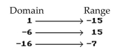 Decide whether or not the arrow diagram defines a function. -  A)  Yes B)  No