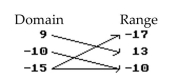 Decide whether or not the arrow diagram defines a function. -  A)  No B)  Yes