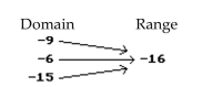 Decide whether or not the arrow diagram defines a function. -  A)  No B)  Yes