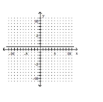 Determine if the graph represents a function. -  A)  Yes B)  No
