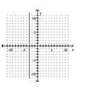 Determine if the graph represents a function. -  A)  Yes B)  No