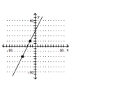 Decide whether the slope is positive, negative, zero, or undefined. -  A)  Undefined B)  Negative C)  Zero D)  Positive