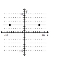 Decide whether the slope is positive, negative, zero, or undefined. -  A)  Positive B)  Undefined C)  Zero D)  Negative
