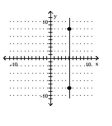 Decide whether the slope is positive, negative, zero, or undefined. -  A)  Positive B)  Negative C)  Zero D)  Undefined