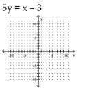 Graph the equation. -   A)    B)    C)    D)   