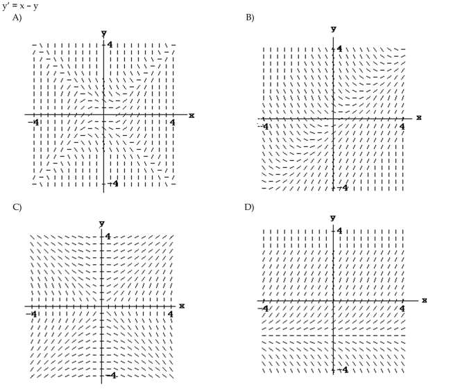 Match the differential equation with the appropriate slope field.