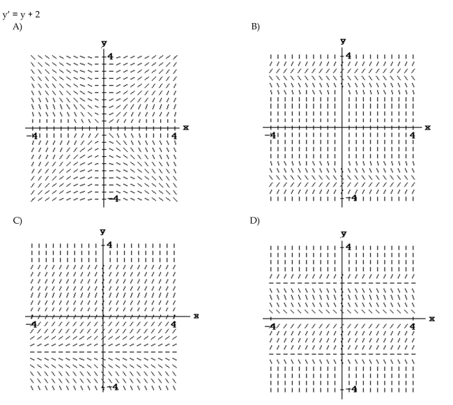 Match the differential equation with the appropriate slope field.