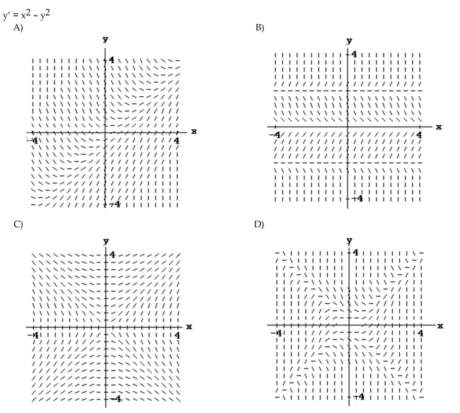 Match the differential equation with the appropriate slope field.