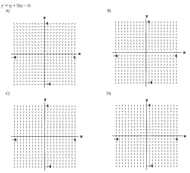 Match the differential equation with the appropriate slope field.