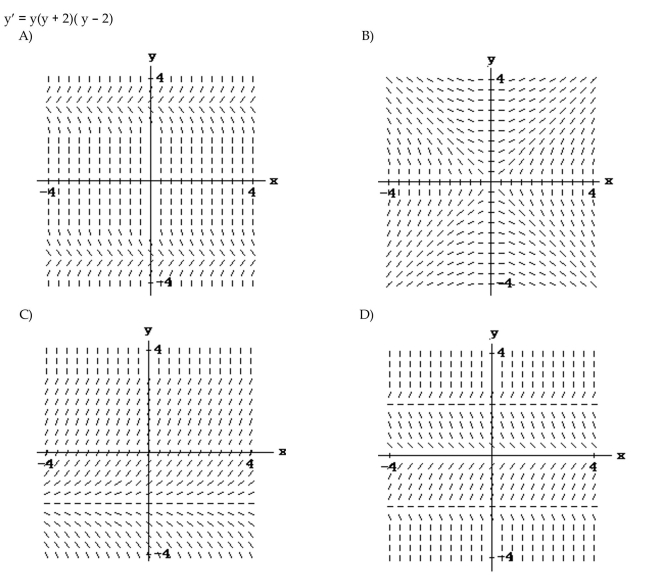 Match the differential equation with the appropriate slope field.
