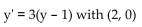 Obtain a slope field and add to its graphs of the solution curves passing through the given points.