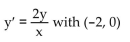 Obtain a slope field and add to its graphs of the solution curves passing through the given points.