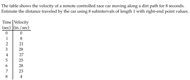 <strong>Estimate the value of the quantity. </strong> A) 164 in. B) 154 in. C) 170 in. D) 160 in.
