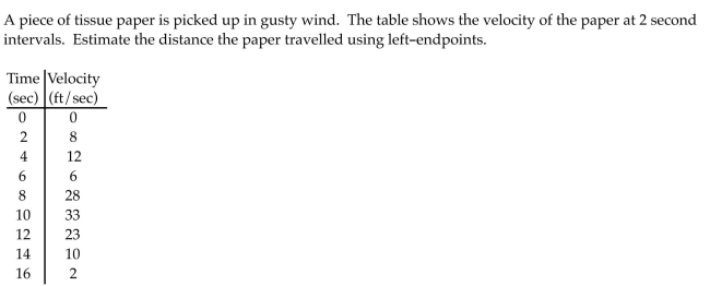 <strong>Estimate the value of the quantity. </strong> A) 244 ft B) 224 ft C) 122 ft D) 221 ft