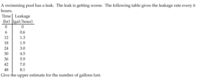 <strong>Estimate the value of the quantity. </strong> A) 193.8 gallons B) 32.3 gallons C) 145.2 gallons D) 253.8 gallons