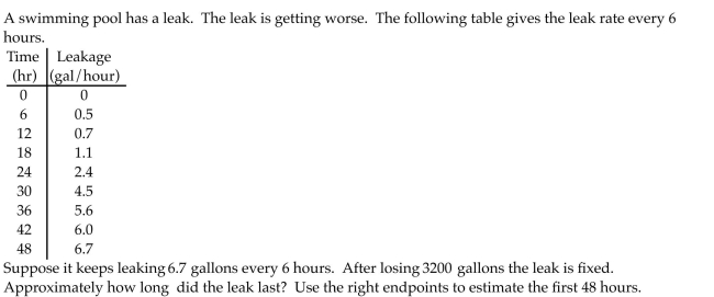 <strong>Estimate the value of the quantity. </strong> A) 34.15 hours B) 54.88 hours C) 28.15 hours D) -85.00 hours