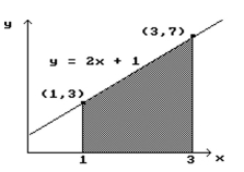 Find the area of the shaded region. -  A)  5 B)  7.5 C)  10 D)  12.5