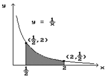 Find the area of the shaded region. -  A)  1.69 B)  1.25 C)  1.50 D)  1.39