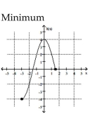 Find the location of the indicated absolute extremum for the function. -  A)  x = 2 B)  x = 0 C)  x = -4 D)  x = -3