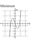 Find the location of the indicated absolute extremum for the function. -  A)  No minimum B)  x = -1 C)  x = 2 D)  x = 1