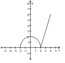 Find the open intervals on which the function is increasing and decreasing. Identify the function's local and absolute extreme values, if any, saying where they occur. -  A)  increasing on (-2, 0)  and (2, 4) ; decreasing on (0, 2) ; absolute maximum at (4, 6) ; absolute minimum at (-2, 0)  and (2, 0)  B)  increasing on (2, 4) ; decreasing on (0, 2) ; absolute maximum at (4, 6) ; local maximum at (0, 2) ; absolute minimum at (-2, 0)  and (2, 0)  C)  increasing on (-2, 0)  and (2, 4) ; decreasing on (0, 2) ; absolute maximum at (4, 6) ; local maximum at (0, 2) ; absolute minimum at (-2, 0)  and (2, 0)  D)  increasing on (-2, 0)  and (2, 4) ; decreasing on (0, 2) ; absolute maximum at (4, 6)  and(0,2) ; absolute minimum at (-2, 0)  and (2, 0) 