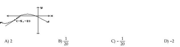 Estimate the slope of the curve at the indicated point.  <div style=padding-top: 35px> 