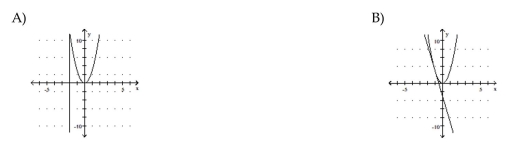 Graph the equation and its tangent.      <div style=padding-top: 35px> 