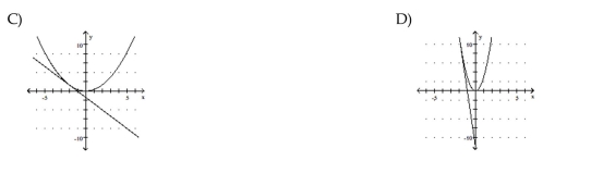 Graph the equation and its tangent.      <div style=padding-top: 35px> 