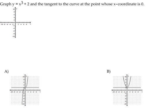 Graph the equation and its tangent.    <div style=padding-top: 35px> 