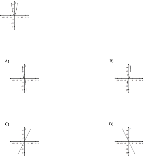 The graph of a function is given. Choose the answer that represents the graph of its derivative.  <div style=padding-top: 35px> 