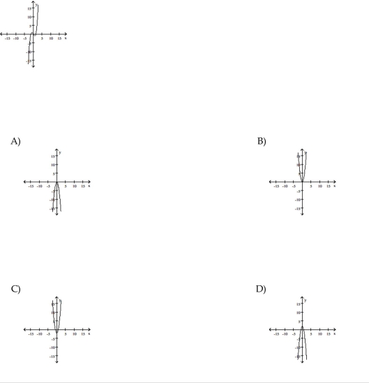 The graph of a function is given. Choose the answer that represents the graph of its derivative.  <div style=padding-top: 35px> 
