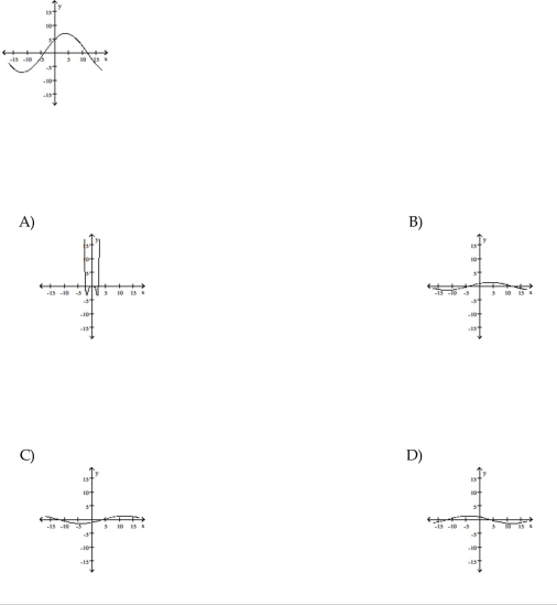 The graph of a function is given. Choose the answer that represents the graph of its derivative.  <div style=padding-top: 35px> 