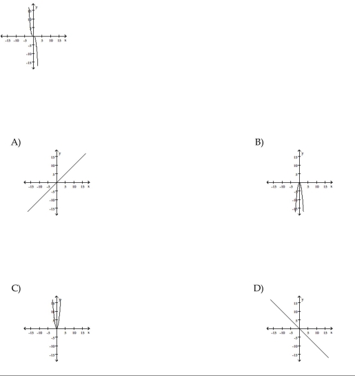 The graph of a function is given. Choose the answer that represents the graph of its derivative.  <div style=padding-top: 35px> 