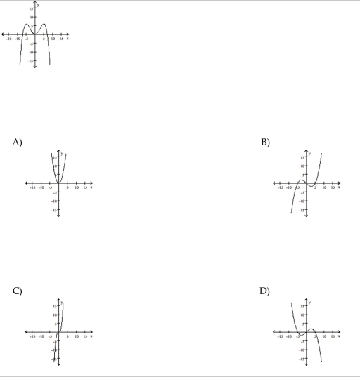 The graph of a function is given. Choose the answer that represents the graph of its derivative.  <div style=padding-top: 35px> 