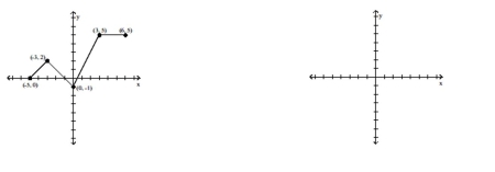 Solve the problem. -The graph of y = f(x)  in the accompanying figure is made of line segments joined end to end. Graph the derivative of f.    A)      B)     C)     D)   