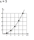 <strong>Use the slopes of UQ, UR, US, and UT to estimate the rate of change of y at the specified value of x.  </strong> A) 2 B) 5 C) 0 D) 1 <div style=padding-top: 35px> 